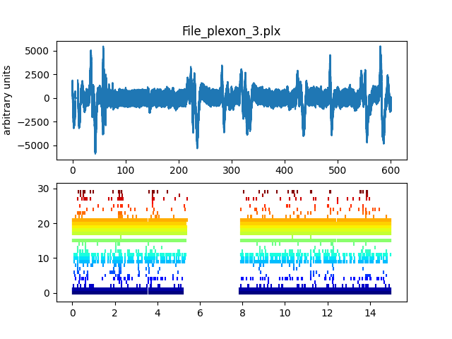 File_plexon_3.plx